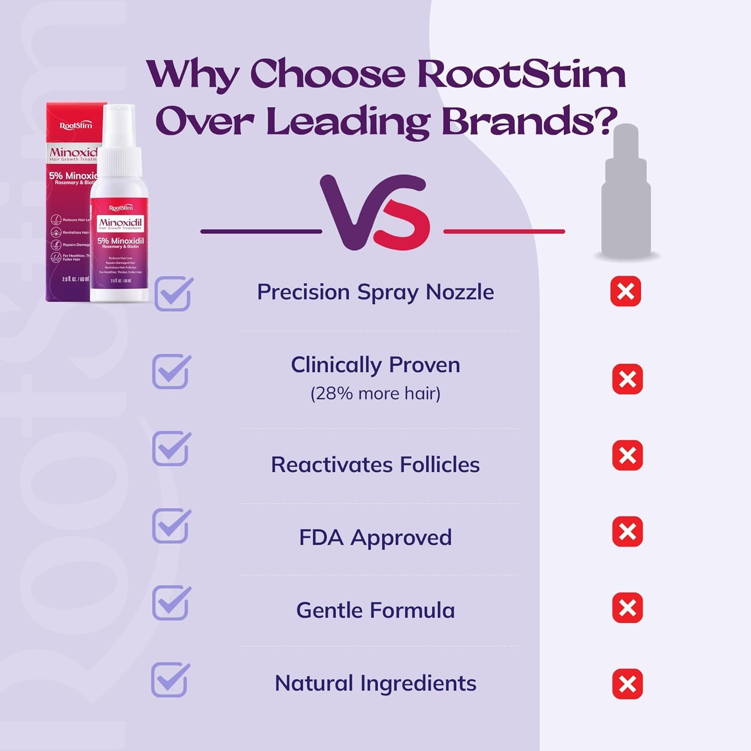 Women's 5% Minoxidil Spray for Hair Growth: RootStim Extra Strength Minoxidil with Rosemary & Biotin for Thinning Hair Regrowth and Fuller Hair - 2 Fl Oz