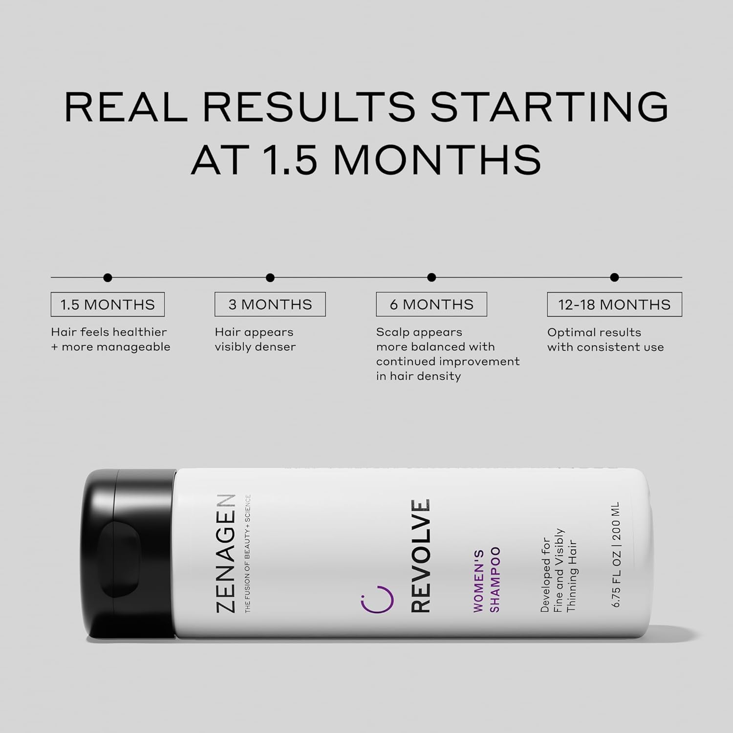 ZENAGEN Revolve Women's Thickening Shampoo | Supports Appearance of Fuller, Healthier-Looking Hair, Developed for Fine & Visibly Thinning Hair, Plant-Based, Color-Safe, 5-Minute Treatment