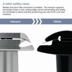 Henson Shaving Razor - Aluminum Double Edge Safety Razor with 5 Spare Blades - 30° Angled Precision With Superior Blade Rigidity- Reusable Single Blade Razors For Men and Women - Mild Aggression