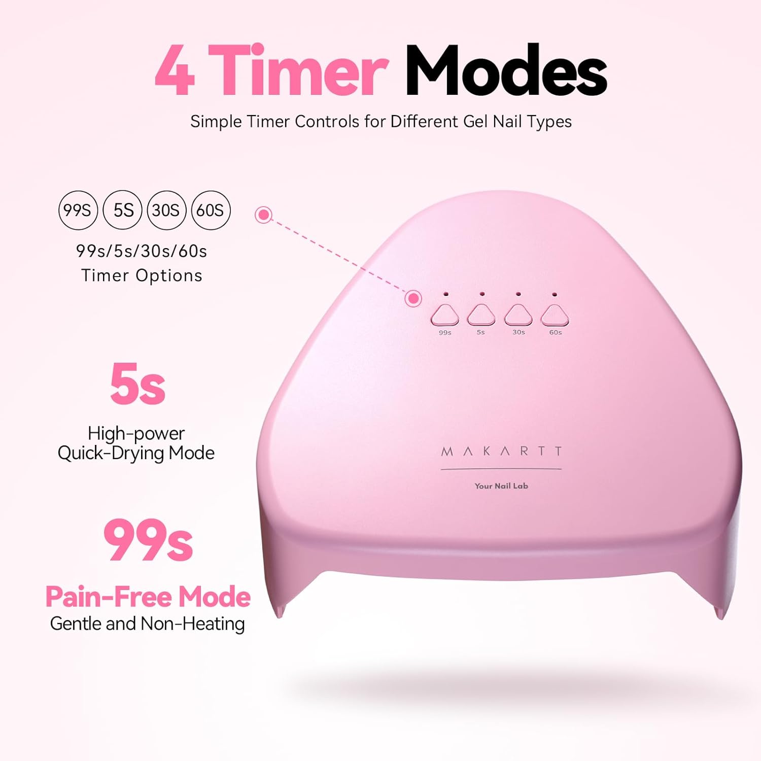 Compact Travel UV Nail Lamp for Gel Polish, Makartt 41mW/cm² Plug-in Nail Dryer with 5s Flash Cure, 99s Mode for Dark Thick Gels, Auto Sensor, 4 Timers & 18 LED Beads for Beginner Home DIY Gift (Pink)