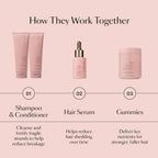Vegamour Gro Hair Serum For Hair Thinning & Shedding, Thicker Fuller Looking Hair In As Soon As 90 Days, Non Oily, Bergamot Scent, Vegan & Cruelty Free