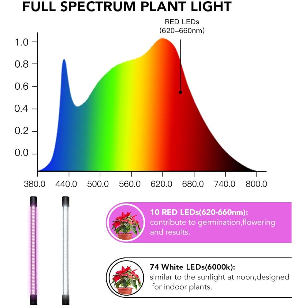 Led Grow Light,6000K Full Spectrum Clip Plant Growing Lamp With White Red Leds For Indoor Plants,5-Level Dimmable,Auto On Off Timing 4 8 12Hrs