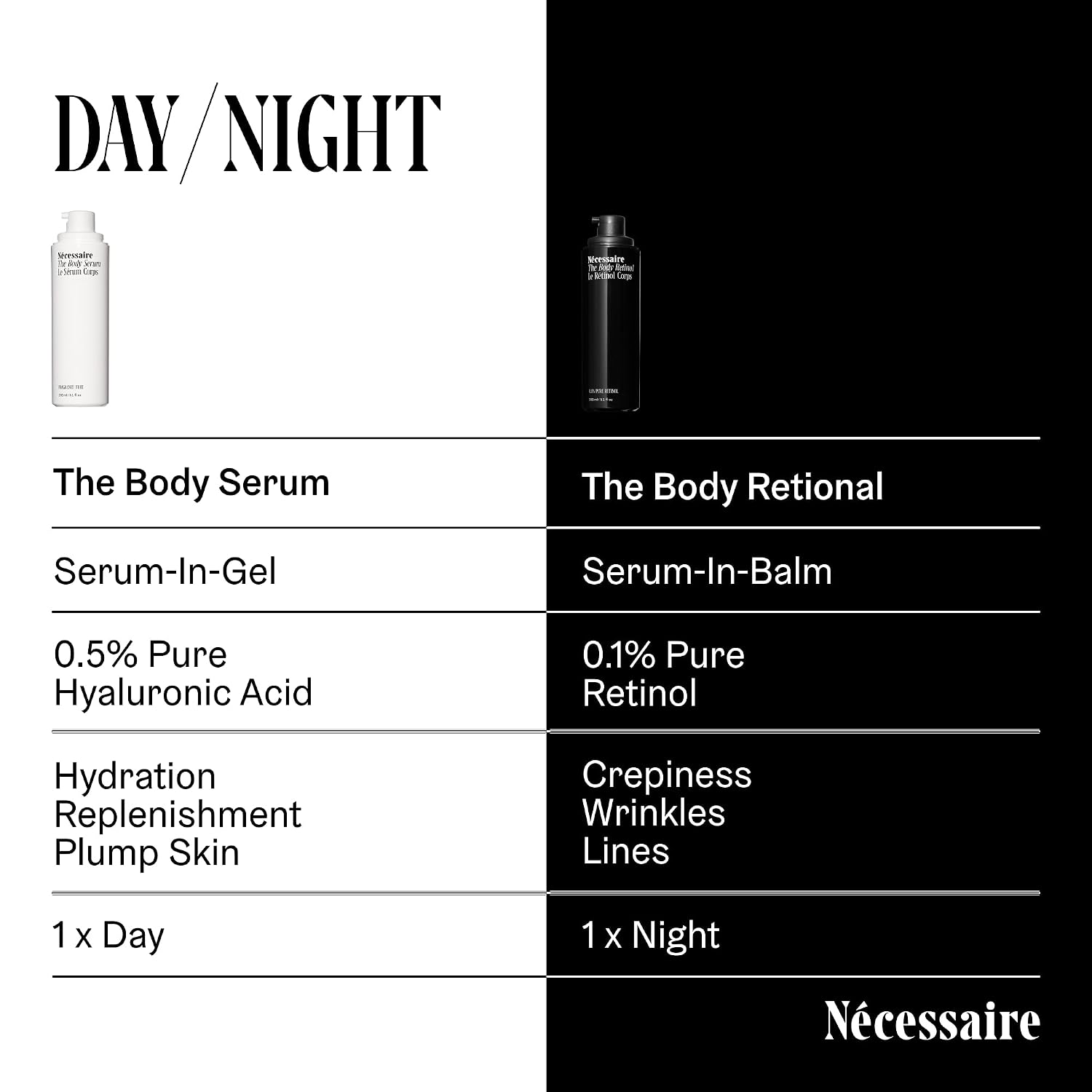 Nécessaire The Body Serum – Fragrance-Free Hyaluronic Acid Body Serum For Women+ Men. Niacinamide Firming Body Lotion – Fast-Absorbing For Sensitive + Eczema-Prone Skin. 150 Ml / 5.1 Fl Oz.