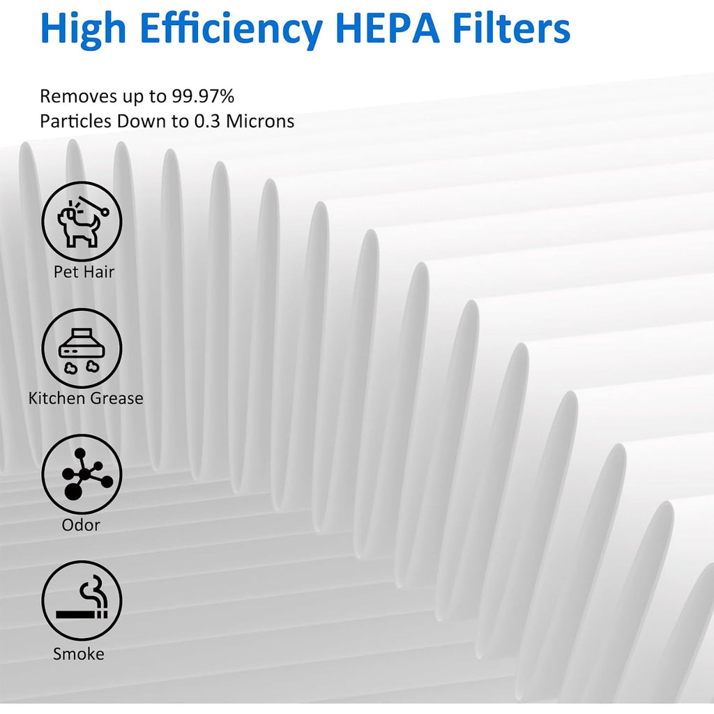 Mk06 Mk01 True Hepa Replacement Filter Compatible With Aroeve Mk01 Mk06, Voopnu Dh-Jh12 Dh-Jh01, Tolife Tz-K1 And Freaire Kn6391 Air Purifier, Standard Version, 3 Pack