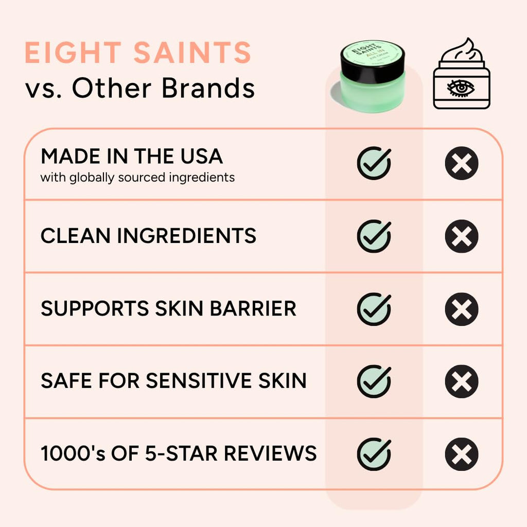 Eight Saints Skin Care All In Eye Cream, Anti Aging Eye Cream To Reduce Puffiness, Wrinkles, & Eye Bags, Dark Circles Eye Treatment, With Hyaluronic Acid, Vitamin C, & Peptides, 0.5 Ounces
