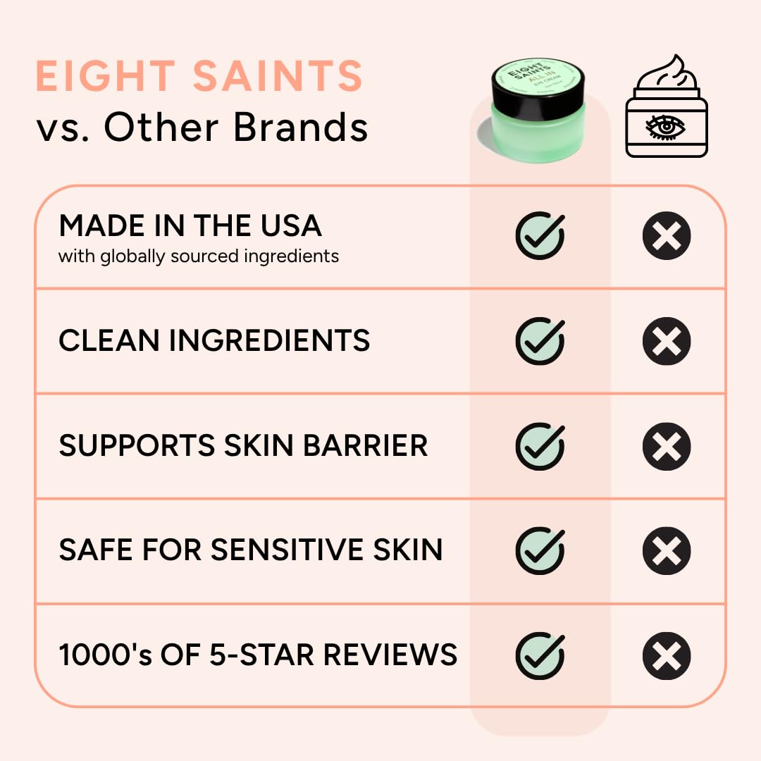 Eight Saints Skin Care All In Eye Cream, Anti Aging Eye Cream To Reduce Puffiness, Wrinkles, & Eye Bags, Dark Circles Eye Treatment, With Hyaluronic Acid, Vitamin C, & Peptides, 0.5 Ounces