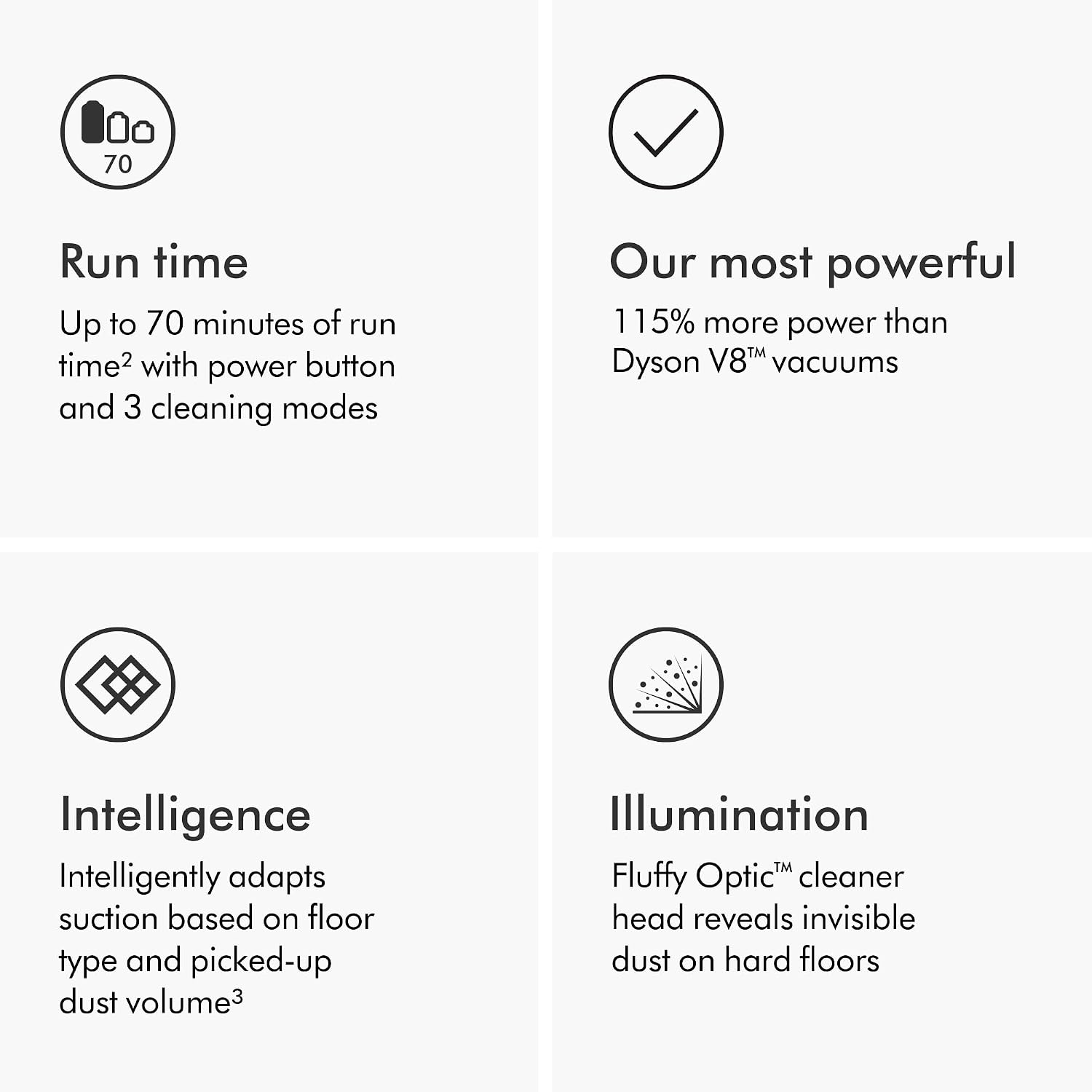 Dyson Gen5Detect Cordless Vacuum, 280Aw, 3 Power Modes, Up To 70 Minutes,² Illumination Reveals Dust, Hepa Filtration, All Floor Types