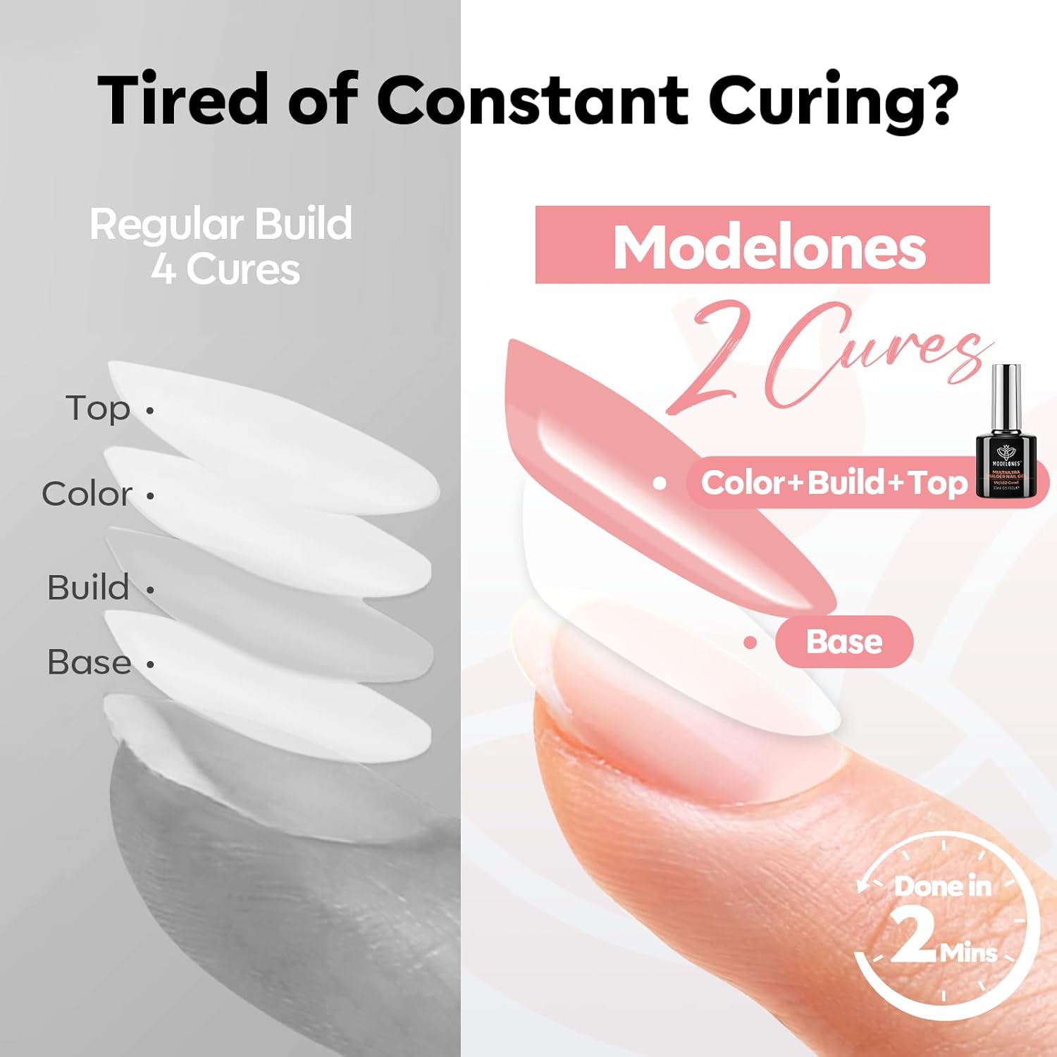 modelones Builder Nail Gel, Peach Pink Builder for Nails No Top Coat Needed, Glossy Jelly Finish Peach Blush, No-Wipe, C-Curve Sculpting, 9-in-One LED Lamp Cured Color Gel Polish for Quick Diy Salon