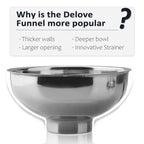 Delove Canning Funnel With Strainer For Wide And Regular Mason Jars - Wide-Mouth Funnels For Kitchen Use - Canning Supplies Kit - Stainless Steel - 3 Pack (Small And Large)