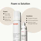 Keeps Minoxidil Solution 5% for Men - Extra Strength Topical Hair Regrowth Treatment - Non-Greasy Scalp Solution - Clinically Proven to Increase Hair Growth - 3 Month Supply (3 x 2 fl oz Bottles)