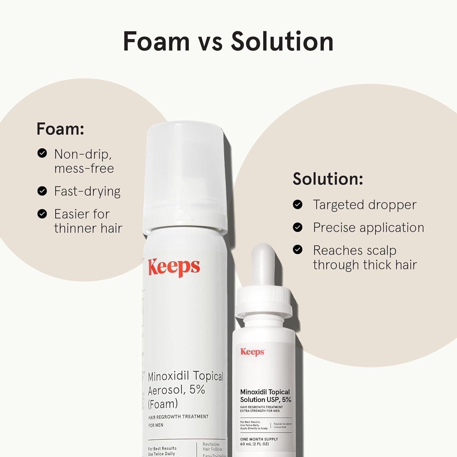 Keeps Minoxidil Solution 5% for Men - Extra Strength Topical Hair Regrowth Treatment - Non-Greasy Scalp Solution - Clinically Proven to Increase Hair Growth - 3 Month Supply (3 x 2 fl oz Bottles)