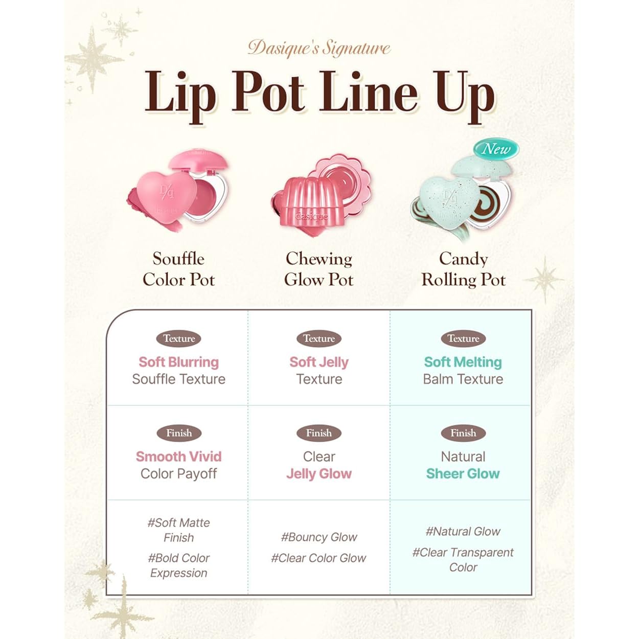 Dasique Candy Rolling Pot #Mint Choco | Lip & Cheek Gloss Balm | Lip & Cheek Balm | Sheer Glossy Finish | Moisturizing Balm Texture | Buildable Color | Korean Makeup | Vegan