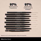 Morphe Micro Dual Eyebrow Pencil - Dual-Ended Brow Pencil Featuring A Retractable, Ultra-Precise, Pointed Tip - Richly Pigmented, Smooth-Gliding, Long-Lasting Wax Formula - Java (0.003 Oz)