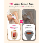 LYSMOSKI Laser Hair Removal for Women and Men, At-Home IPL Hair Removal Device with 5.2 cm² Treatment Window, Nearly Painless, Visible Results in 2 Weeks, Full Body Treatment in 8 Minutes, white