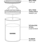 Airscape Planetary Design Stainless Steel Coffee Canister | Food Storage Container | Us Patented Inner Plunger Lid Removes Excess Oxygen | Don'T Buy Airtight, Buy Air-Less | (Medium, Matte Black)