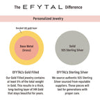EFYTAL Initial Necklaces for Women, 14K Gold or 925 Sterling Silver Initial Necklace, Custom Necklace, Personalized Pendant