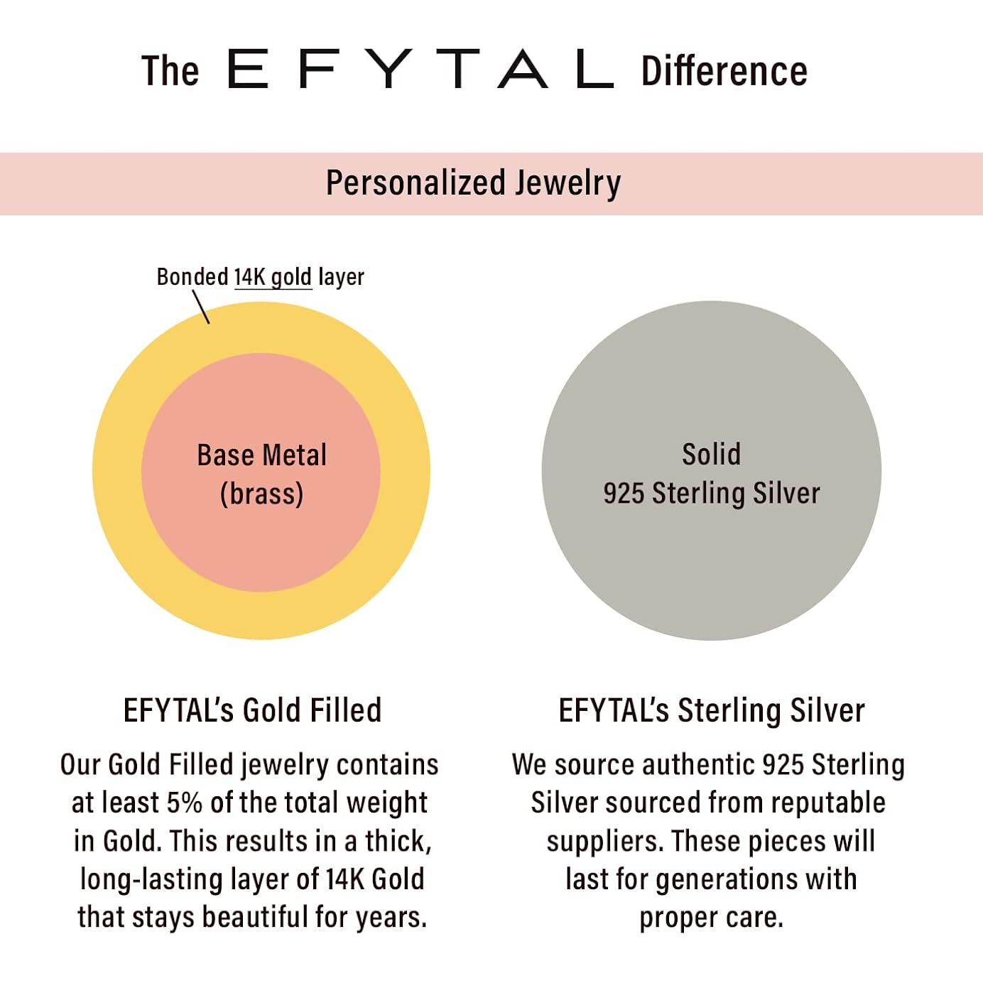 EFYTAL Initial Necklaces for Women, 14K Gold or 925 Sterling Silver Initial Necklace, Custom Necklace, Personalized Pendant