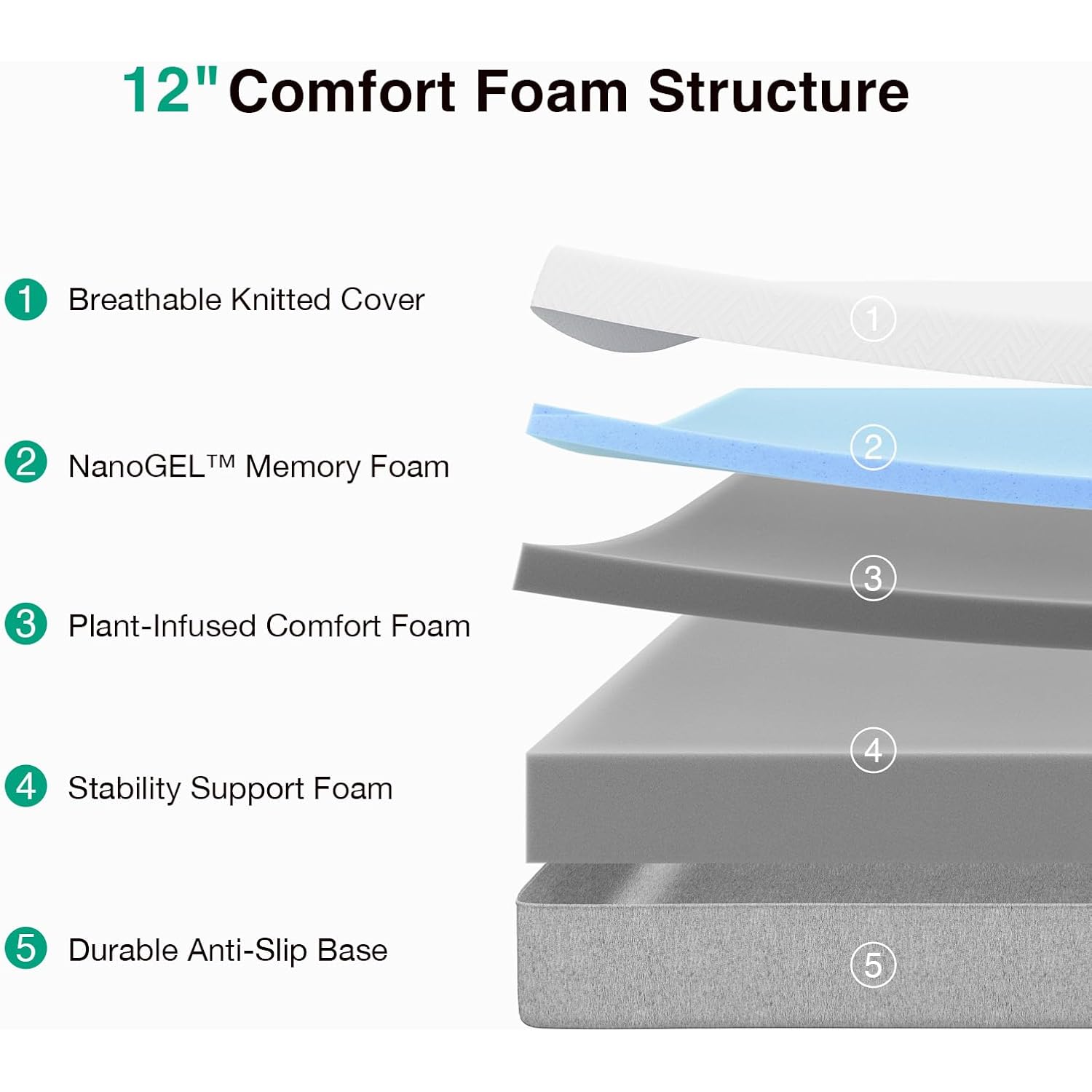 Novilla Queen Size Mattress, 12 inch Gel Memory Foam Mattress for a Cool Night Sleep & Pressure Relief, Medium Firm Feel with Motion Isolating, Bliss
