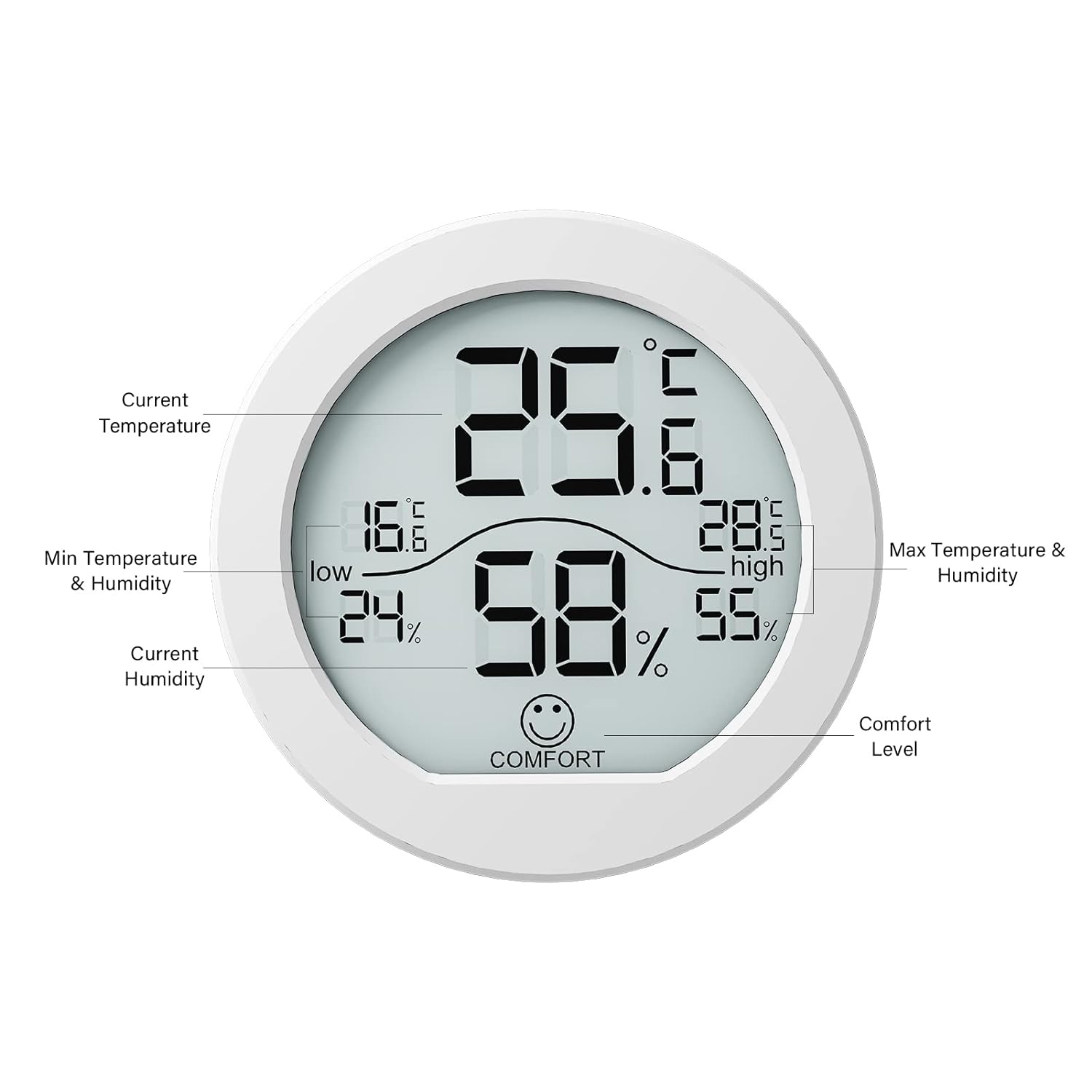 Secrui Digital Hygrometer Thermometer For Room Temperature Humidity Meter Indoor Thermometer Accuracy Calibration Lcd Temperature Sensor With Maximum And Minimum Records, Th1, White