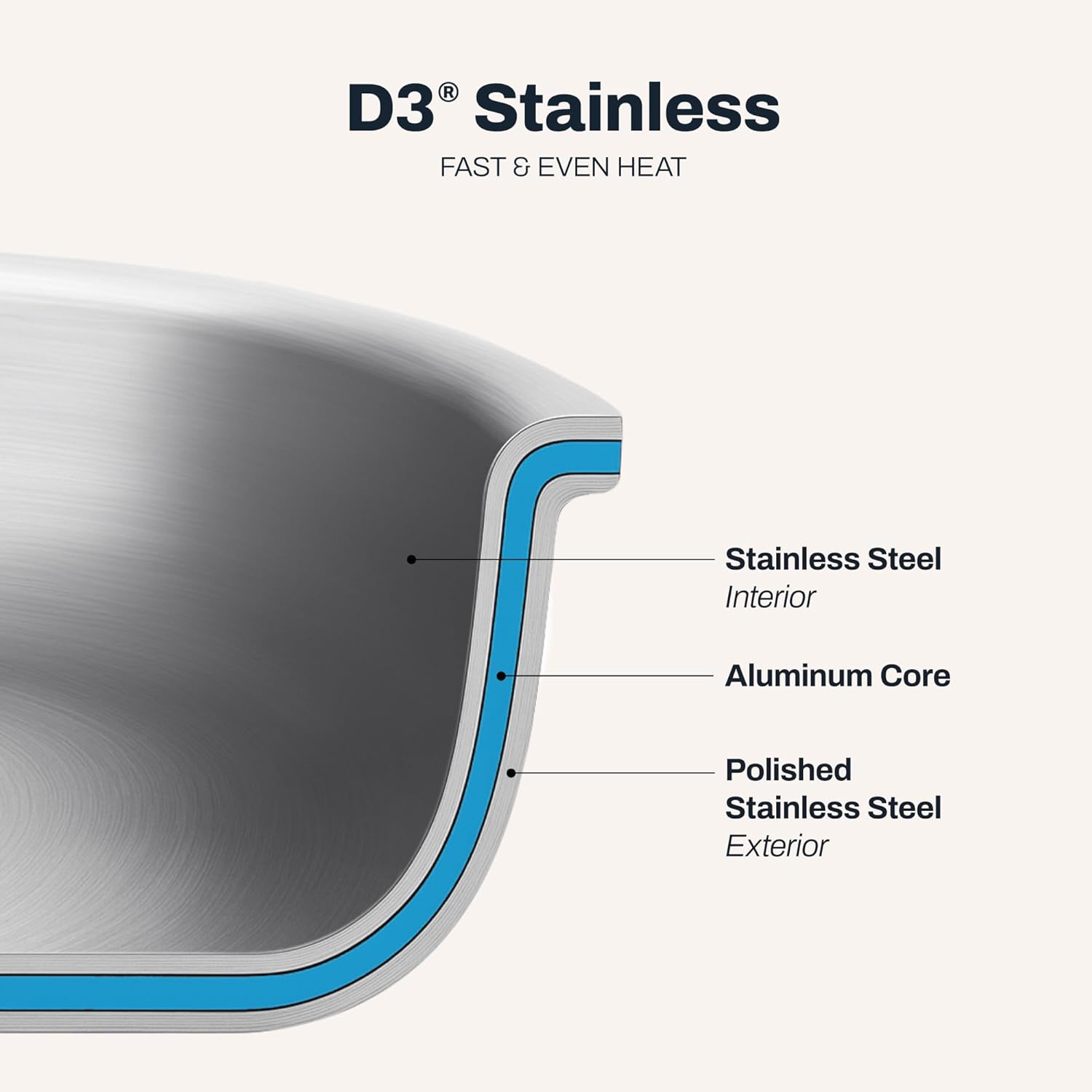 All-Clad D3® Stainless Steel 0.5 Quart Butter Warmer Saucepan- Made in the USA- The Original Bonded Professional Cookware- Oven Safe & Induction Compatible