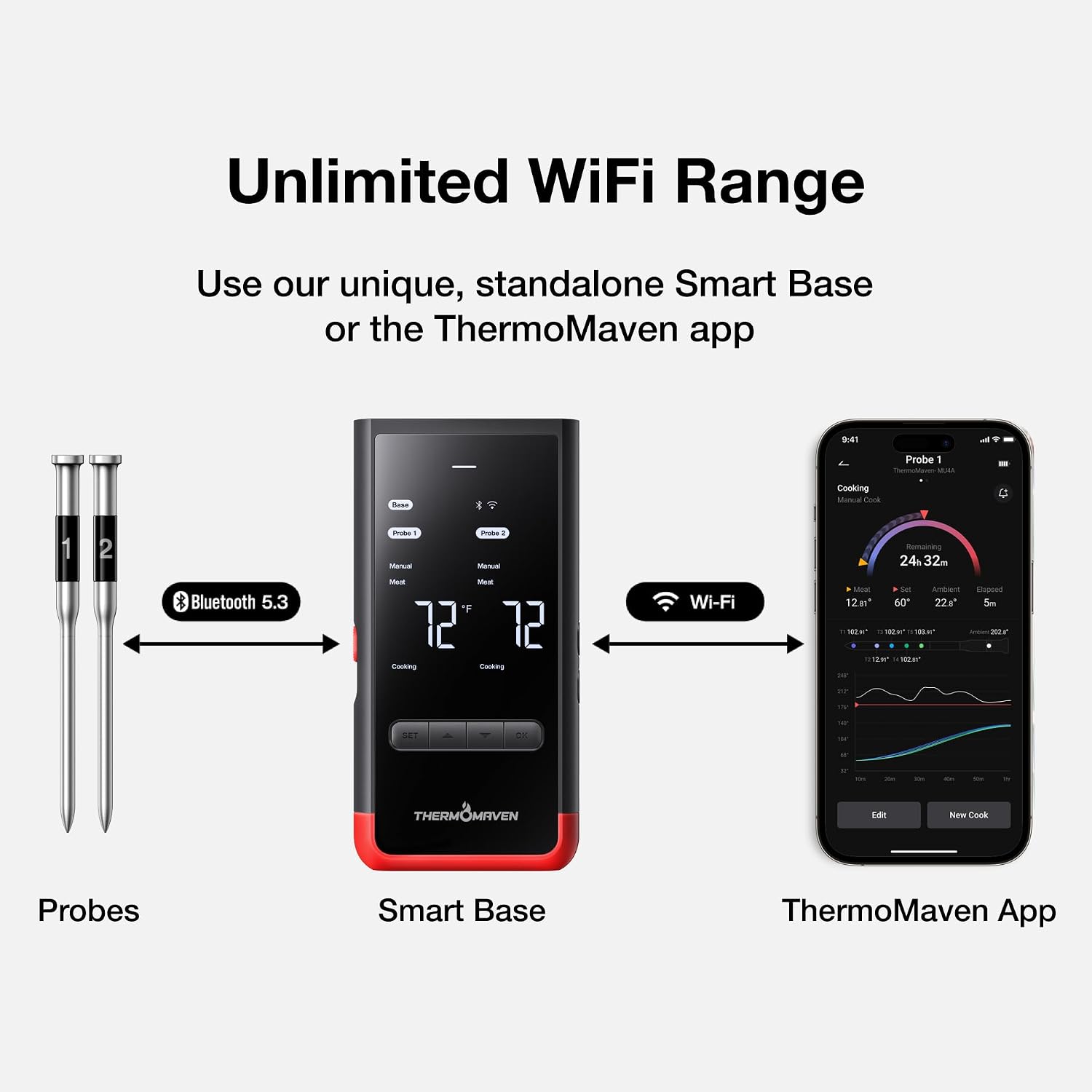 Thermomaven Smart Bluetooth Wireless Meat Thermometer: Standalone Base, Wifi Unlimited Range, 6 Sensors With Nist Certified Accuracy, 2 Probes For Kitchen, Bbq, Grill, Oven, Smoker, Rotisserie