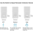 Downspout Diverter, Rainwater Diverter Fits For 3"X4" Oversize Downspout And 2"X3" Downspout, Rainwater Collection System With Adjustable Valve, Diverts Water Into Rain Barrel, 4Ft. Hose