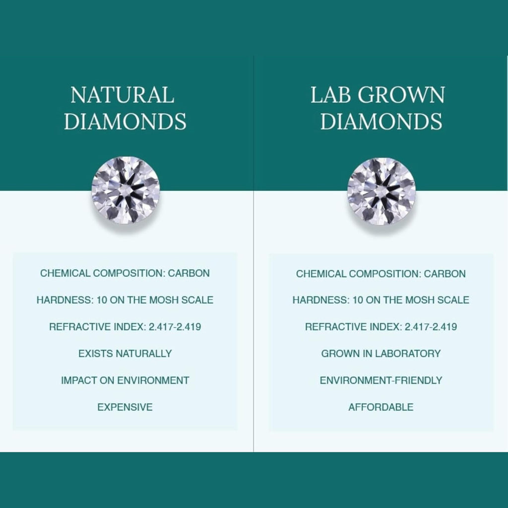 0.50 to 10.00 Carat IGI Certified Lab Grown Round Cut Diamond Studs Earrings 14k White/Yellow Gold 4 Prong Screwback Jewelry Gift Box Packaging (E-F Color, VS1-VS2 Clarity)