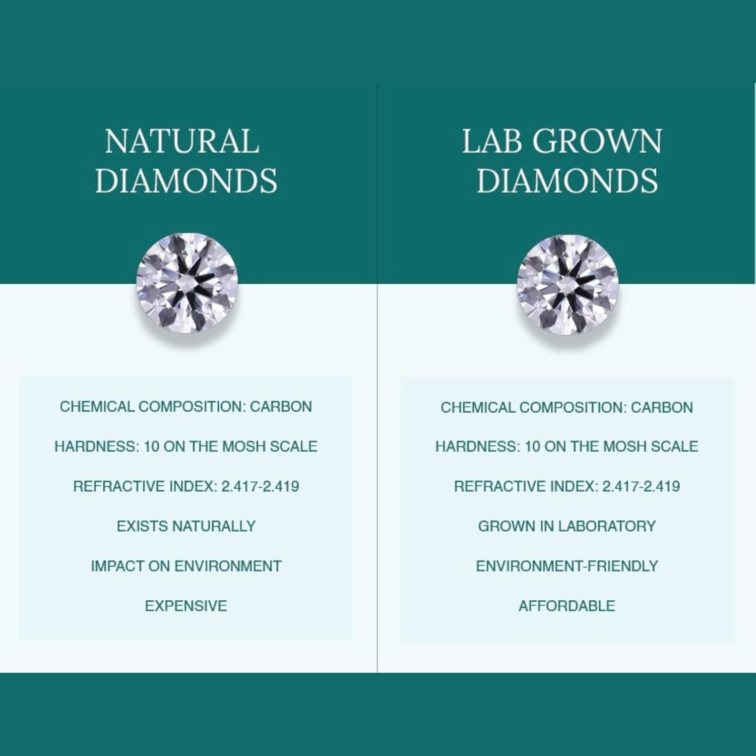0.50 to 10.00 Carat IGI Certified Lab Grown Round Cut Diamond Studs Earrings 14k White/Yellow Gold 4 Prong Screwback Jewelry Gift Box Packaging (E-F Color, VS1-VS2 Clarity)