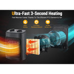 Space Heater, 1500W Electric Heaters Indoor Portable With Thermostat, Ptc Fast Heating Ceramic Room Small Heater With Heating And Fan Modes For Bedroom, Office And Indoor Use