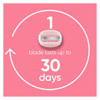 Gillette Venus ComfortGlide White Tea Women's Razor Refills, 4 Refill Cartridges, Fits Venus Reusable Razor Handles, 3-Bladed with Built-in Shave Gel Bars