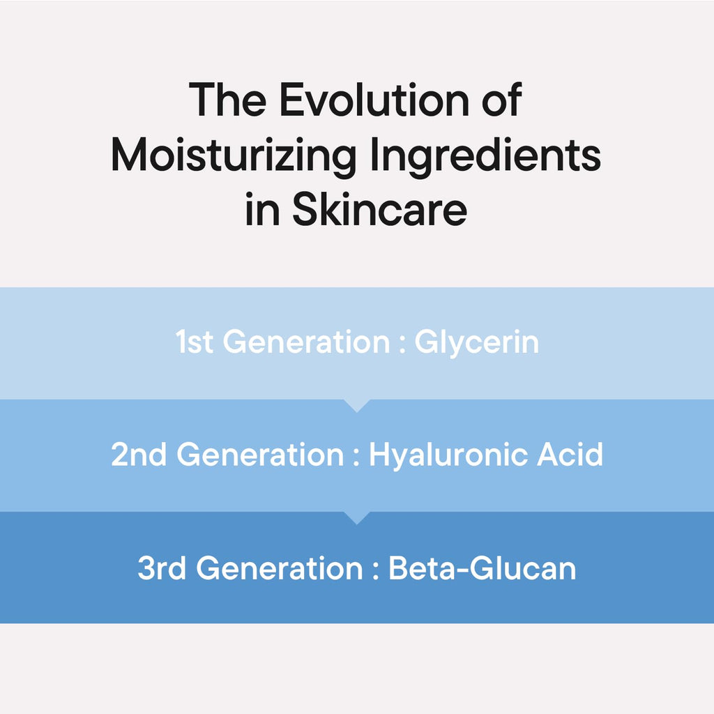 Iunik Beta-Glucan Power Moisture Serum – Beta-Glucan & 7 Types Of Peptides Deep Hydration Vegan Serum For Dry, Mature & Sensitive Skin, Korean Skincare, 50Ml / 1.69 Fl Oz