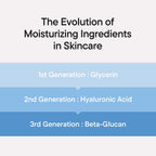 Iunik Beta-Glucan Power Moisture Serum – Beta-Glucan & 7 Types Of Peptides Deep Hydration Vegan Serum For Dry, Mature & Sensitive Skin, Korean Skincare, 50Ml / 1.69 Fl Oz