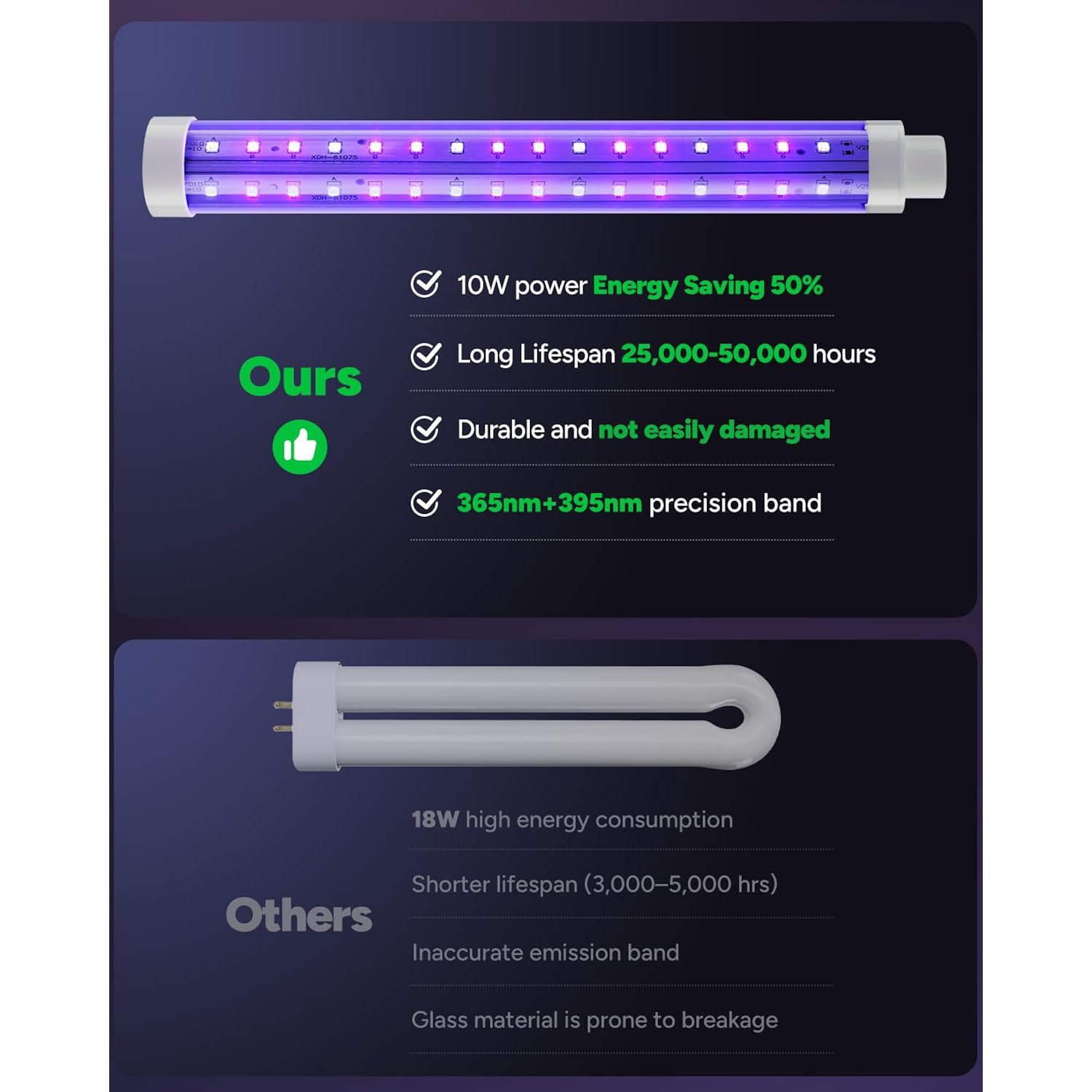 Buzbug Led Bug Zapper Indoor Outdoor, Up To 50000 Hrs Lifespan Lamp, Energy Saving & Dual Band Attraction, 5.6 Ft Power Cord, High Voltage Mosquito Fly Zapper Trap Killer -Mo008C