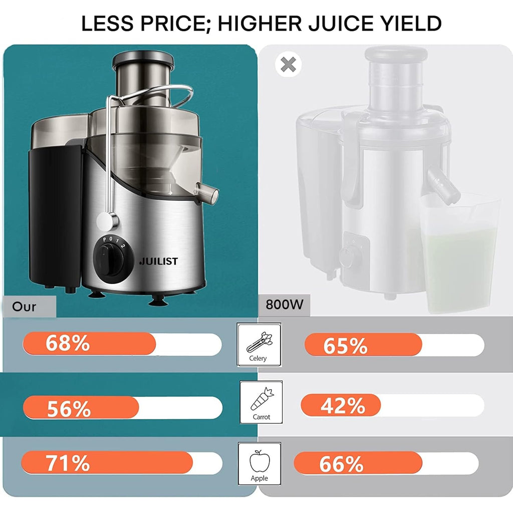 Juicer Machines, Juilist 3" Wide Mouth Juicer Extractor Max Power 800W, for Vegetable and Fruit with 3-Speed Setting, 400W Motor, Easy to Clean