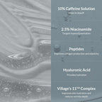 Village11Factory Hydro Boost Caffeine Eye Serum With 10% Caffeine Solution, Niacinamide, Hyaluronic Acid & Hexapeptide-8 For Depuffing, Elasticity, Dark Circle Treatment (0.33 Fl.Oz./10Ml)