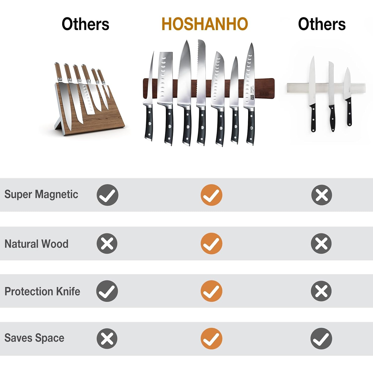 Hoshanho Magnetic Knife Strips, Magnetic Knife Holder For Wall 16 Inch, Acacia Wood Knife Magnetic Strip Use As Knife Bar, Knife Holder For Kitchen Utensil Organizer