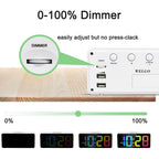 Welgo 7.5 Inches Large Dimmable Digital Alarm Clock For Seniors & Kids | 0-100% Dimmable Display, Usb Charging Port, Adjustable Volume, Easy Snooze, Outlet-Powered For Bedrooms