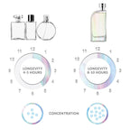 Reyane Tradition Insurrection Pure PARFUM Highly Concentrated and Long Lasting Parfum For Men - LIMITED EDITION FRAGRANCE