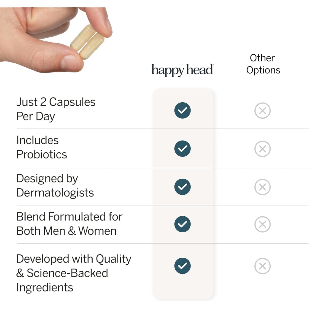 Happy Head Hair Supplement Capsules for Men & Women with Biotin, Collagen, Keratin, Ashwagandha, Vitamins D, Vitamin A, & Saw Palmetto, Daily Hair Care Support Formula, 1 Month Supply, 60 Capsules