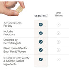 Happy Head Hair Supplement Capsules for Men & Women with Biotin, Collagen, Keratin, Ashwagandha, Vitamins D, Vitamin A, & Saw Palmetto, Daily Hair Care Support Formula, 1 Month Supply, 60 Capsules