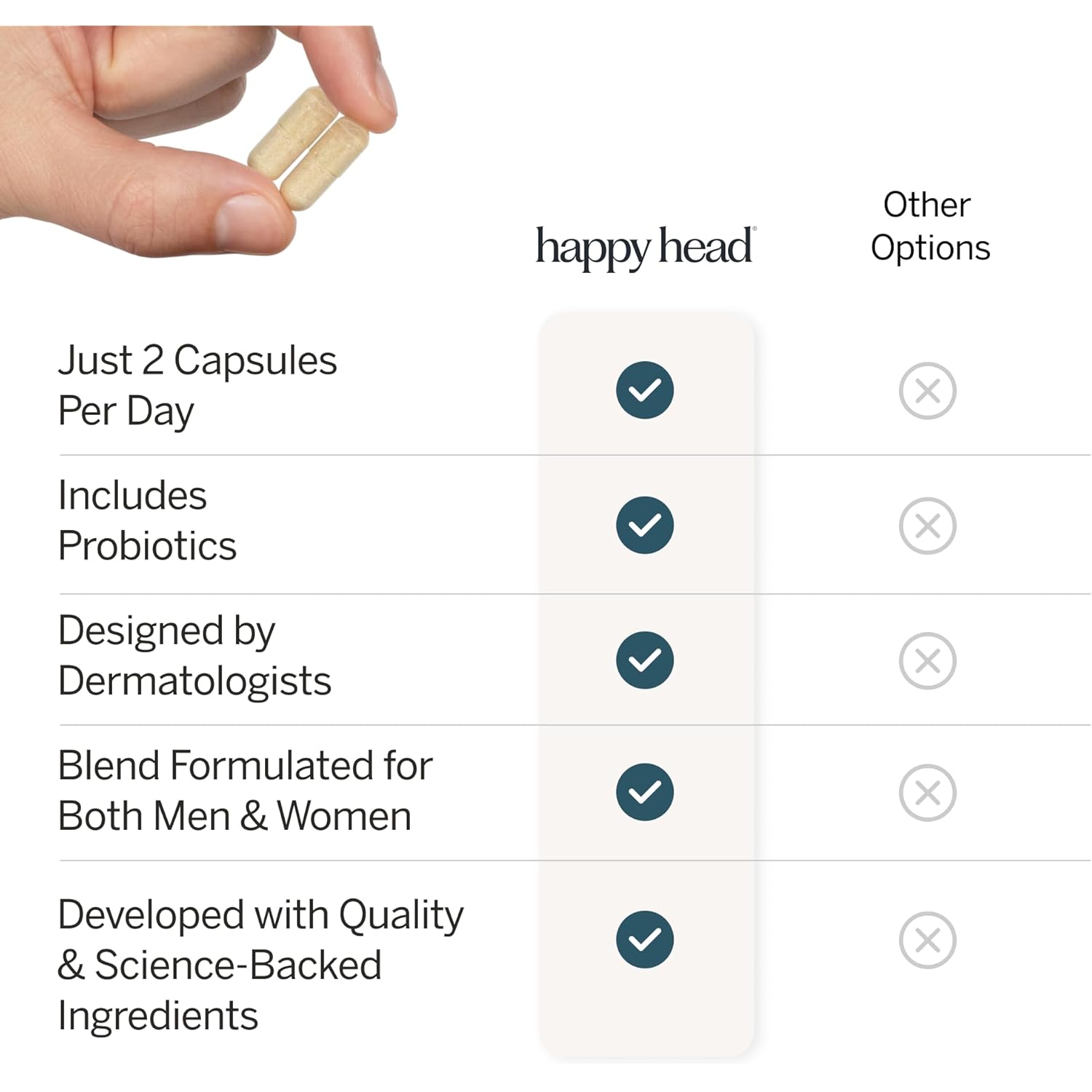 Happy Head Hair Supplement Capsules for Men & Women with Biotin, Collagen, Keratin, Ashwagandha, Vitamins D, Vitamin A, & Saw Palmetto, Daily Hair Care Support Formula, 1 Month Supply, 60 Capsules
