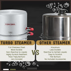 Concord Stainless Steel Turbo Steam Canner Canning Steamer Pot Set. Includes Canning Rack And Mason Jars (Induction Compatible).