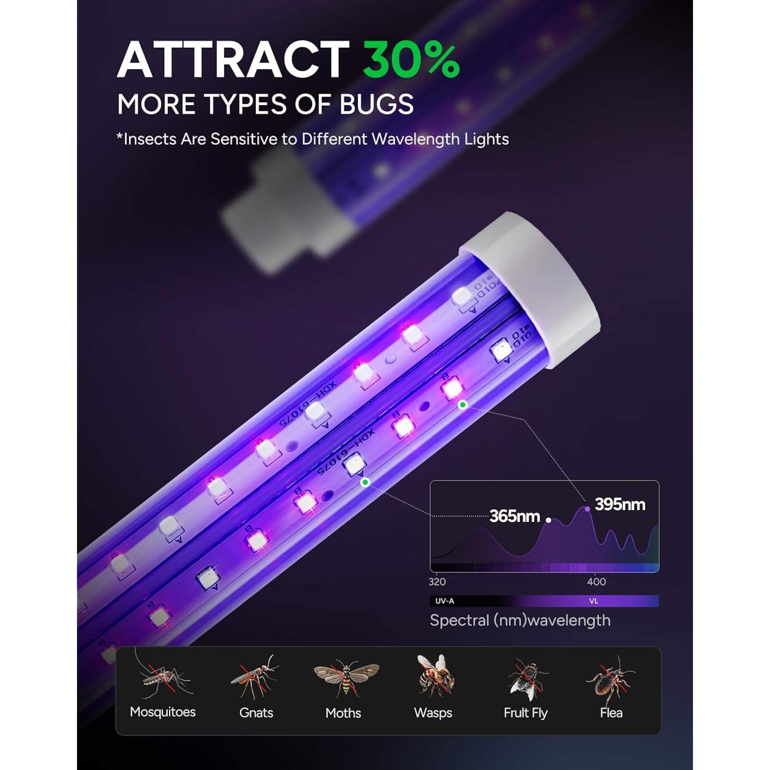 Buzbug Led Bug Zapper Indoor Outdoor, Up To 50000 Hrs Lifespan Lamp, Energy Saving & Dual Band Attraction, 5.6 Ft Power Cord, High Voltage Mosquito Fly Zapper Trap Killer -Mo008C