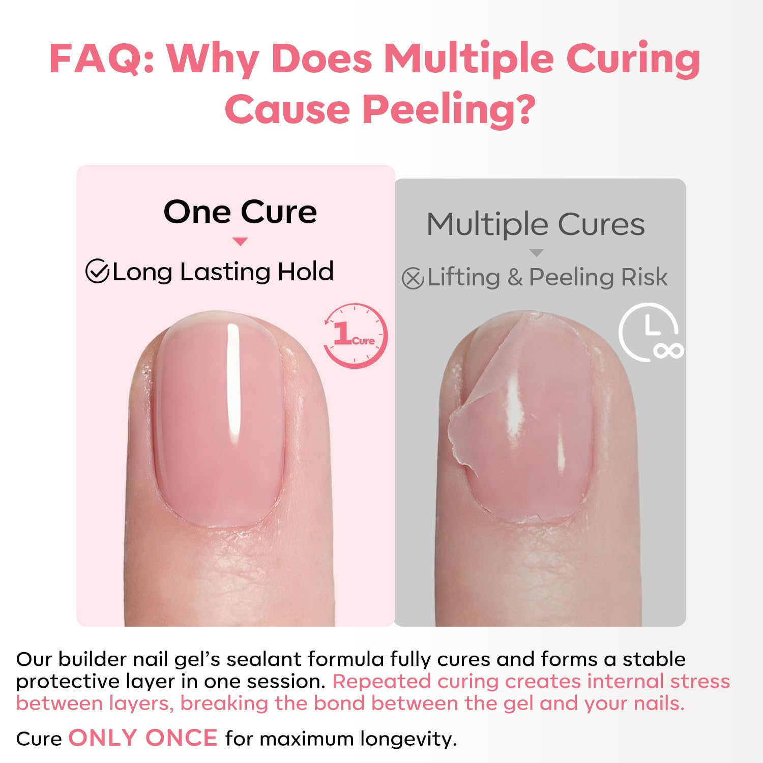 modelones Builder Nail Gel, Peach Pink Builder for Nails No Top Coat Needed, Glossy Jelly Finish Peach Blush, No-Wipe, C-Curve Sculpting, 9-in-One LED Lamp Cured Color Gel Polish for Quick Diy Salon