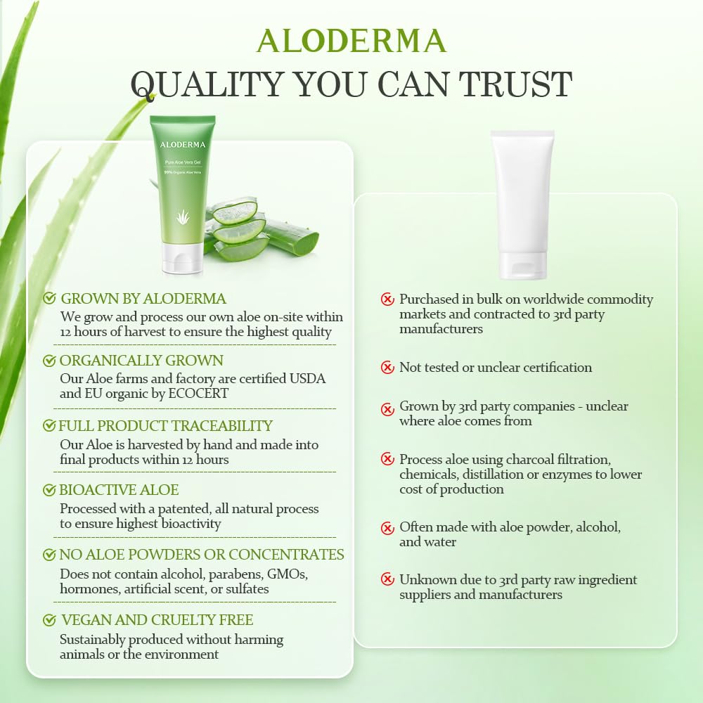 Aloderma Aloe Vera Gel Made Within 12 Hours Of Harvest With 99% Pure Organic Aloe Vera, Naturally Hydrating For Soothing Skincare, Moisturizing Aloe Gel For Skin, Face, Sensitive Skin - 4.02Oz