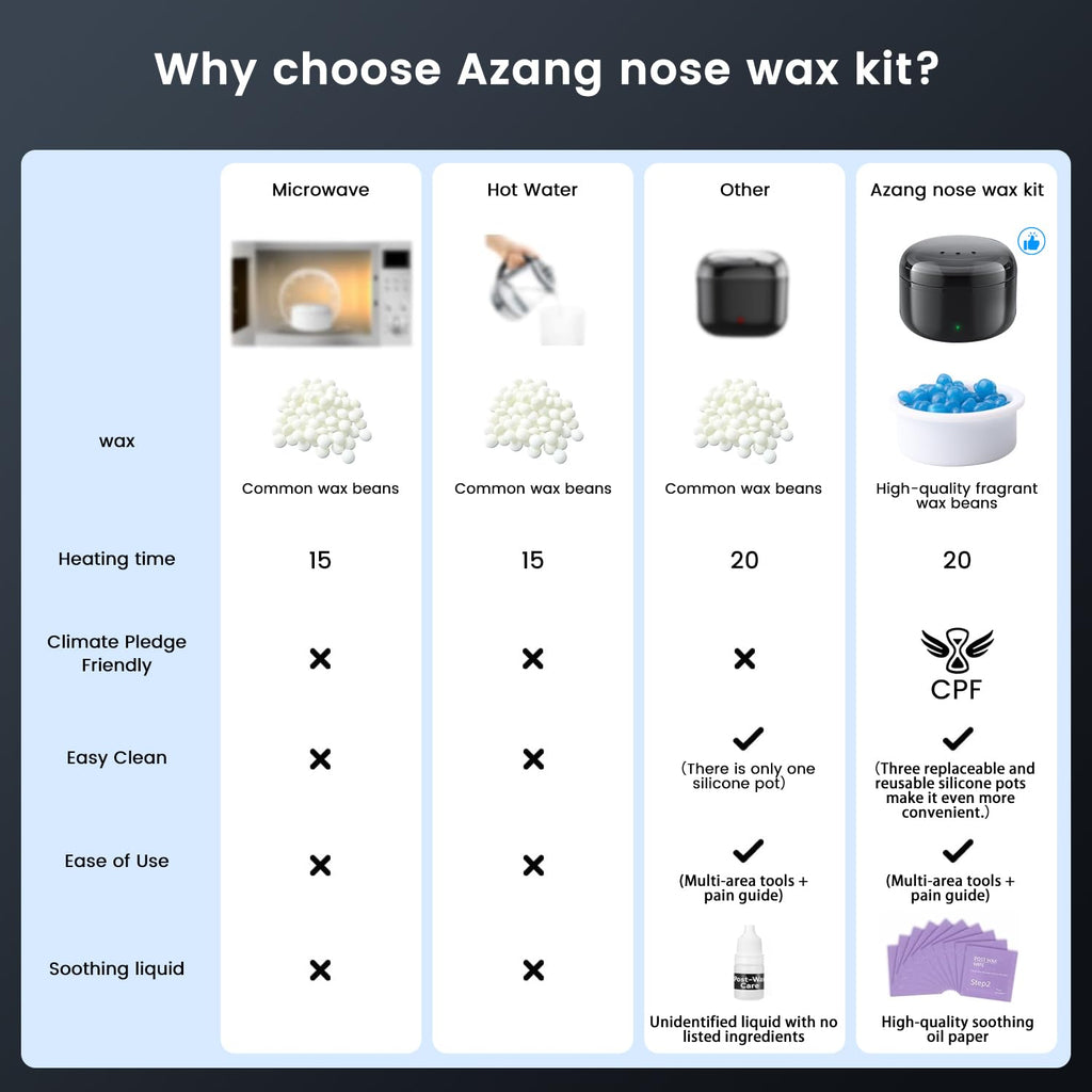 Nose Wax Kit Men, Nose Ear Hair Waxing Kit with 100g Wax, 56 Pcs Accessories, Nose Ear Hair Removal Kit, USB Fast Heat, Smart Constant Temp, Upgraded Size, Multi-Accessories,