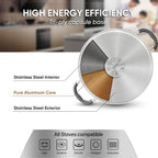 SUNHOUSE Stainless Steel Steamer Pot for Cooking - 3.1 QT Steaming Pot with Glass Lid & Steamer Basket - 2 Tier Tri-ply Vegetable Steamer with Stay-Cool Silicone Handles - Induction Compatible