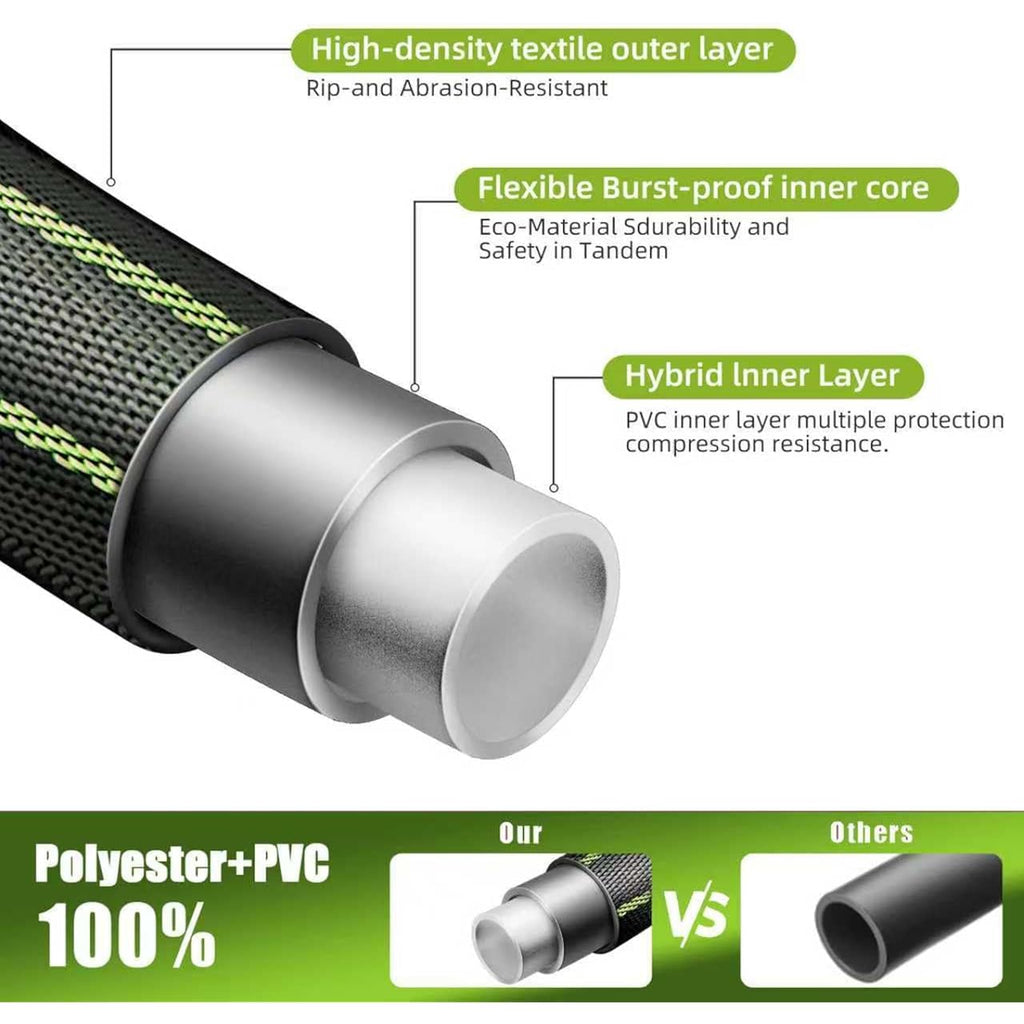 Garden Hose 50Ft – Lightweight Water Hose 3/4”, Flexible Hose With 10 Sprayer, Burst-Resistant, Anti-Kink For Outdoor Use, Watering(Green)