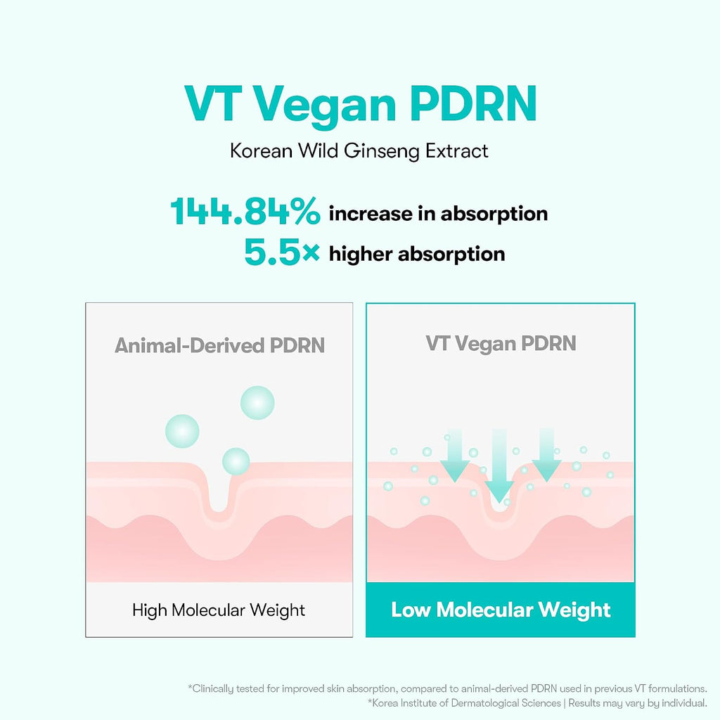 Vt Cosmetics Pdrn 100 Essence, Intensive Glow Serum, 100,000Ppm Vegan Pdrn, Skin Restoration & Plumping, Hydrating & Moisturizing, Firming, Fine Lines, Korean Skincare 1.01 Fl. Oz.