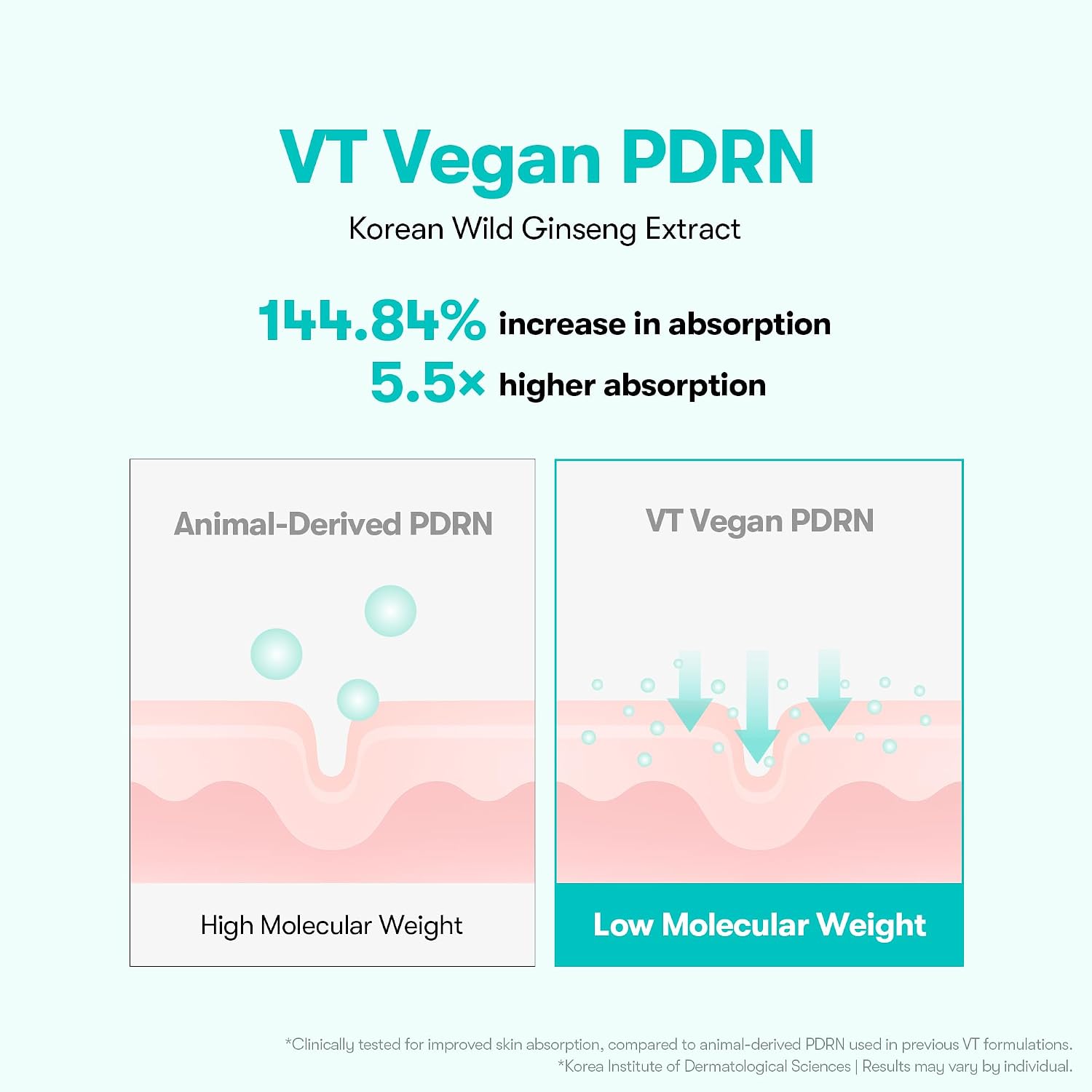 Vt Cosmetics Pdrn 100 Essence, Intensive Glow Serum, 100,000Ppm Vegan Pdrn, Skin Restoration & Plumping, Hydrating & Moisturizing, Firming, Fine Lines, Korean Skincare 1.01 Fl. Oz.